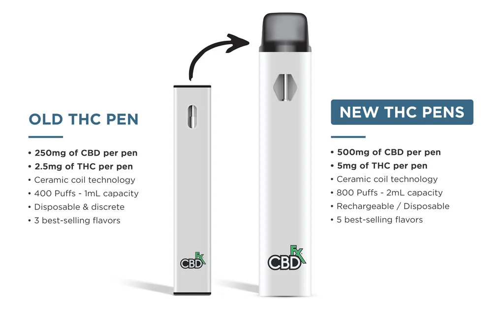 CBDfx CBD Delta-9 Vape Pen Comparison 500mg