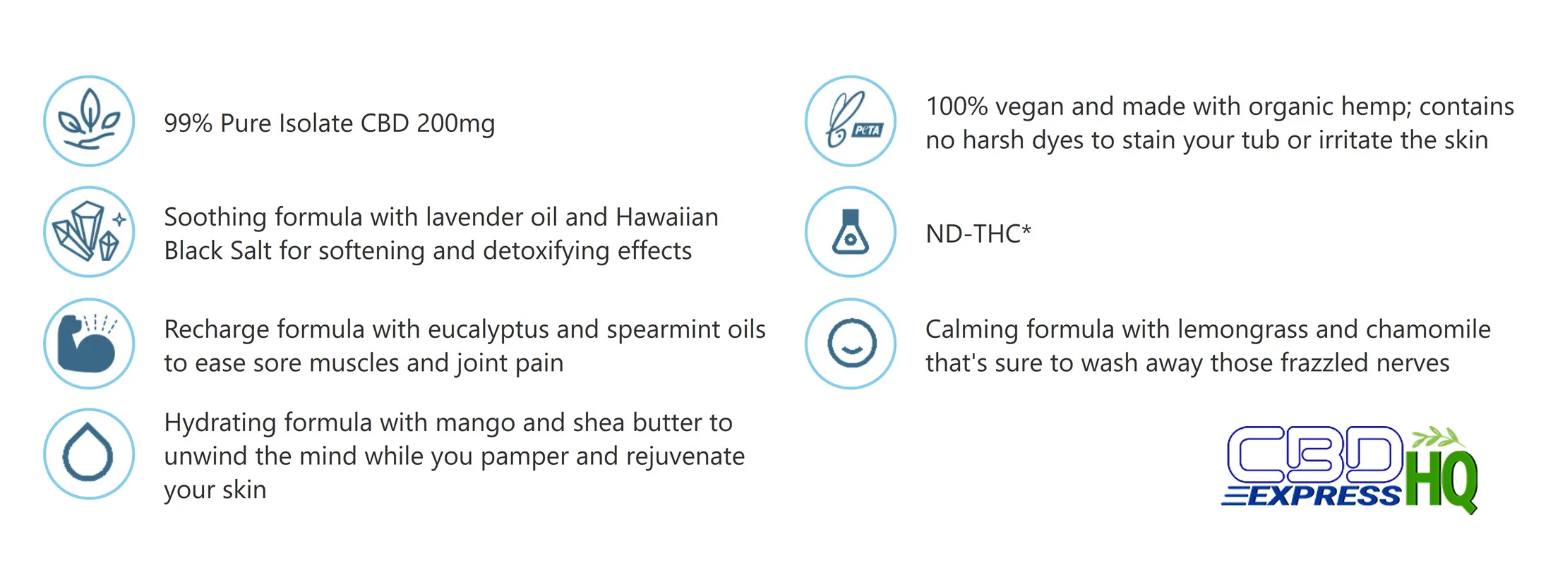 CBDfx CBD Bath Bombs Info